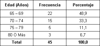 perdidas_adulto_mayor/perdida_adulto_calidad