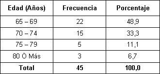 perdidas_adulto_mayor/perdida_adulto_calidad