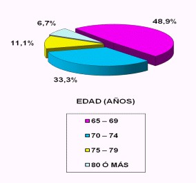 perdidas_adulto_mayor/perdida_adulto_edad