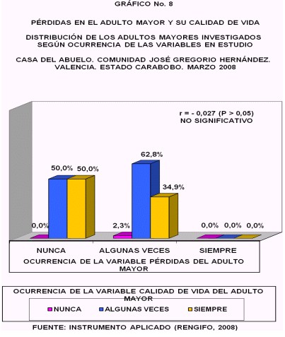 perdidas_adulto_mayor/perdidas_adulto_mayor