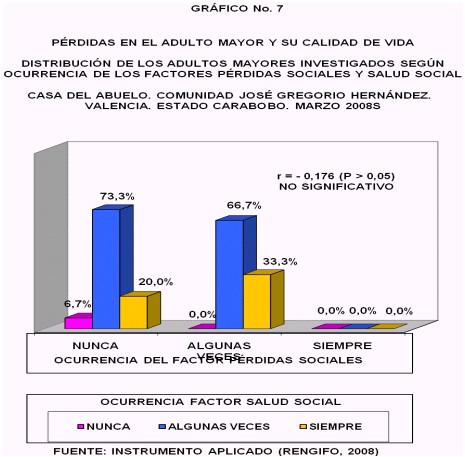 perdidas_adulto_mayor/perdidas_salud_social