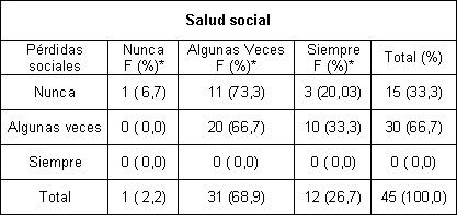 perdidas_adulto_mayor/perdidas_sociales_salud