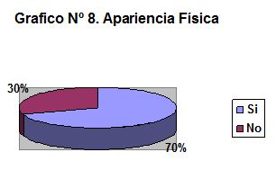 prevencion_anorexia_bulimia/apariencia_fisica