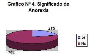 prevencion_anorexia_bulimia/significado_anorexia