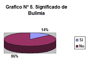 prevencion_anorexia_bulimia/significado_bulimia