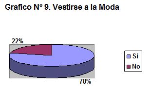 prevencion_anorexia_bulimia/vestirse_moda