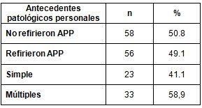 salud_paciente_geriatrico/antecedentes_patologicos