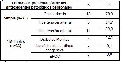 salud_paciente_geriatrico/forma_presentacion