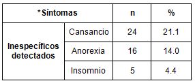 salud_paciente_geriatrico/sintomas_inespecificos