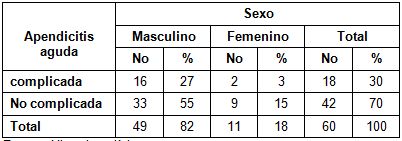 tratamiento_quirurgico_apendicitis/apendicitis_edad_sexo tratamiento_quirurgico_apendicitis/apendicitis_edad_sexo