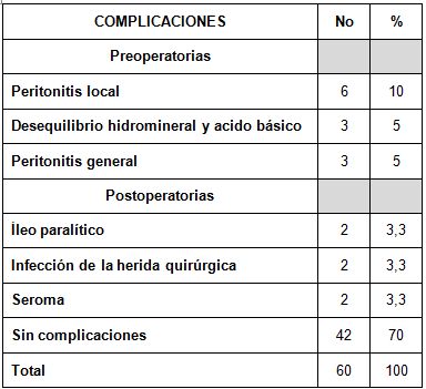 tratamiento_quirurgico_apendicitis/complicaciones_quirurgicas tratamiento_quirurgico_apendicitis/complicaciones_quirurgicas