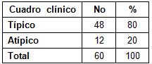 tratamiento_quirurgico_apendicitis/cuadro_clinico tratamiento_quirurgico_apendicitis/cuadro_clinico