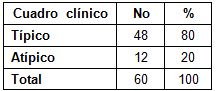 tratamiento_quirurgico_apendicitis/cuadro_clinico