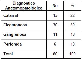 tratamiento_quirurgico_apendicitis/diagnostico_anatomopatologico