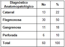tratamiento_quirurgico_apendicitis/diagnostico_anatomopatologico tratamiento_quirurgico_apendicitis/diagnostico_anatomopatologico