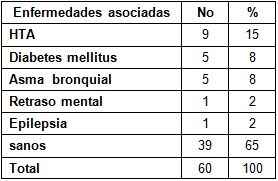 tratamiento_quirurgico_apendicitis/enfermedades_asociadas tratamiento_quirurgico_apendicitis/enfermedades_asociadas