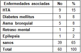 tratamiento_quirurgico_apendicitis/enfermedades_asociadas