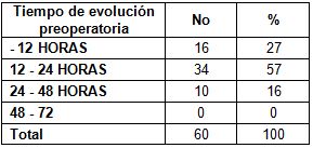 tratamiento_quirurgico_apendicitis/evolucion_preoperatoria tratamiento_quirurgico_apendicitis/evolucion_preoperatoria