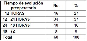 tratamiento_quirurgico_apendicitis/evolucion_preoperatoria