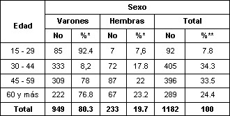 ulcera_peptica_gastroduodenal/distribucion_edad_sexo ulcera_peptica_gastroduodenal/distribucion_edad_sexo