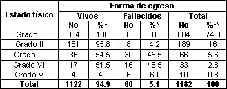 ulcera_peptica_gastroduodenal/distribucion_estado_egreso