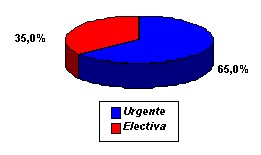 ulcera_peptica_gastroduodenal/operacion_urgente_electiva