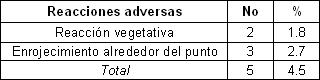 acupuntura_bursitis_hombro/reacciones_adversas_tratamiento acupuntura_bursitis_hombro/reacciones_adversas_tratamiento