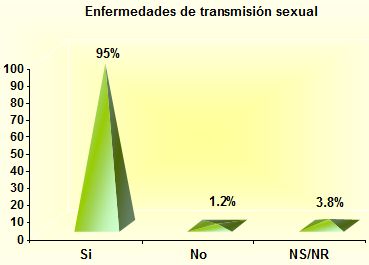alcoholismo_sexualidad_estudiantes/I_T_S