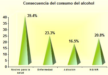 alcoholismo_sexualidad_estudiantes/consecuencia_alcohol