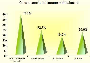 alcoholismo_sexualidad_estudiantes/consecuencia_alcohol alcoholismo_sexualidad_estudiantes/consecuencia_alcohol