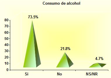 alcoholismo_sexualidad_estudiantes/consumo_alcohol alcoholismo_sexualidad_estudiantes/consumo_alcohol