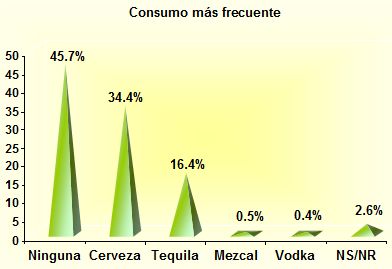 alcoholismo_sexualidad_estudiantes/consumo_frecuente