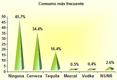 alcoholismo_sexualidad_estudiantes/consumo_frecuente alcoholismo_sexualidad_estudiantes/consumo_frecuente