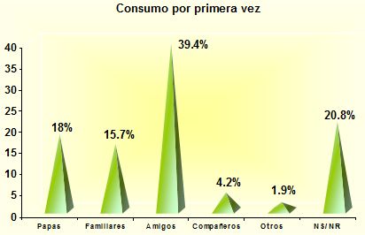 alcoholismo_sexualidad_estudiantes/consumo_primera_vez alcoholismo_sexualidad_estudiantes/consumo_primera_vez
