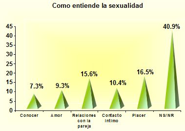 alcoholismo_sexualidad_estudiantes/entendimiento_sexualidad