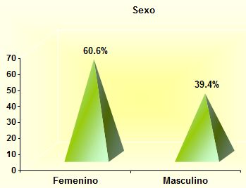 alcoholismo_sexualidad_estudiantes/femenino_masculino