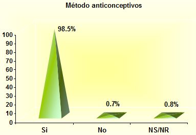 alcoholismo_sexualidad_estudiantes/metodo_anticonceptivo