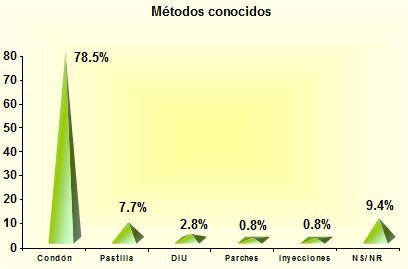 alcoholismo_sexualidad_estudiantes/métodos_conocidos