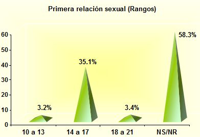 alcoholismo_sexualidad_estudiantes/primera_relacion