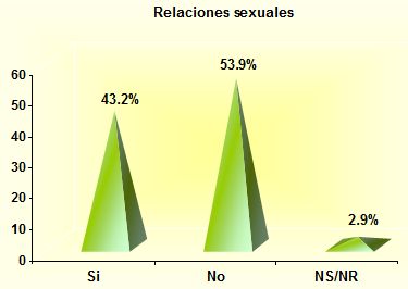 alcoholismo_sexualidad_estudiantes/relaciones_sexuales