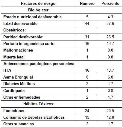 caracterizacion_riesgo_concepcional/factores_riesgo_asociados