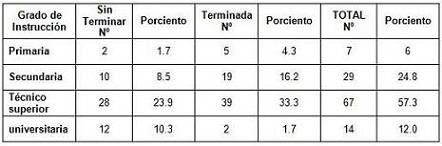 caracterizacion_riesgo_concepcional/frecuencia_escolaridad caracterizacion_riesgo_concepcional/frecuencia_escolaridad
