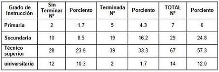 caracterizacion_riesgo_concepcional/frecuencia_escolaridad