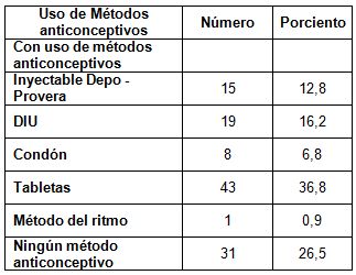 caracterizacion_riesgo_concepcional/metodos_anticonceptivos caracterizacion_riesgo_concepcional/metodos_anticonceptivos