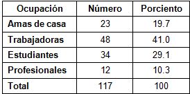 caracterizacion_riesgo_concepcional/riesgo_ocupacion caracterizacion_riesgo_concepcional/riesgo_ocupacion
