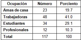 caracterizacion_riesgo_concepcional/riesgo_ocupacion