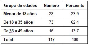 caracterizacion_riesgo_concepcional/riesgo_percepcional_edad caracterizacion_riesgo_concepcional/riesgo_percepcional_edad