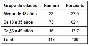 caracterizacion_riesgo_concepcional/riesgo_percepcional_edad