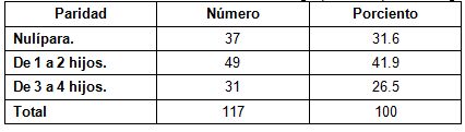 caracterizacion_riesgo_concepcional/riesgo_segun_paridad caracterizacion_riesgo_concepcional/riesgo_segun_paridad