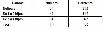 caracterizacion_riesgo_concepcional/riesgo_segun_paridad